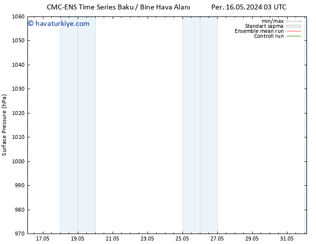 Yer basıncı CMC TS Per 16.05.2024 15 UTC