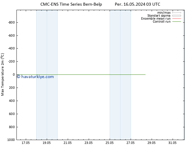 Maksimum Değer (2m) CMC TS Çar 22.05.2024 15 UTC
