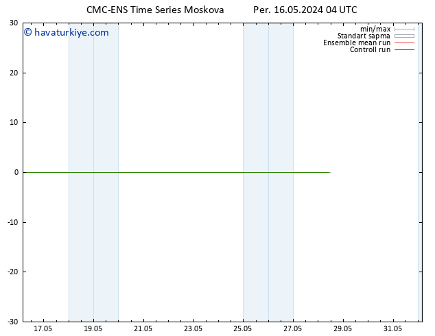 500 hPa Yüksekliği CMC TS Sa 28.05.2024 10 UTC