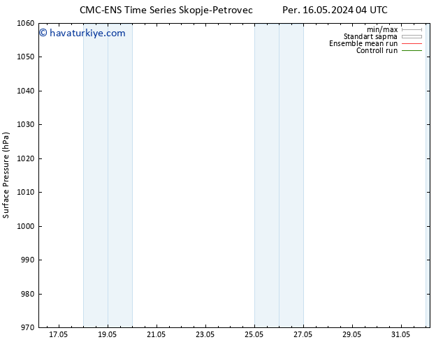Yer basıncı CMC TS Per 16.05.2024 10 UTC