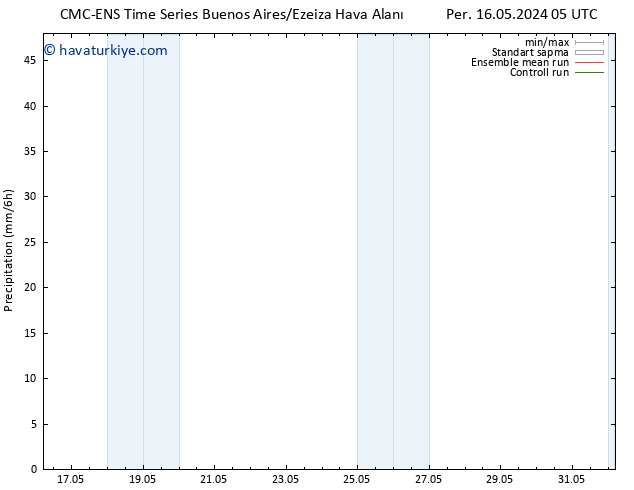 Yağış CMC TS Pzt 20.05.2024 11 UTC