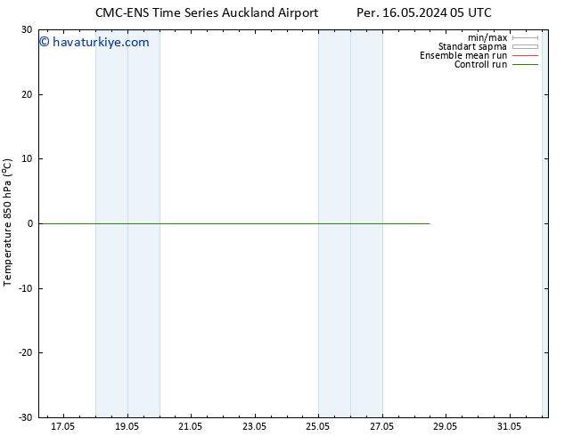 850 hPa Sıc. CMC TS Sa 28.05.2024 11 UTC