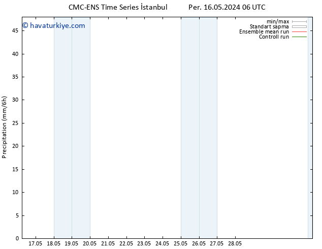 Yağış CMC TS Per 16.05.2024 12 UTC
