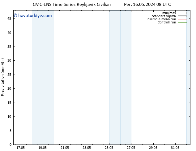 Yağış CMC TS Cu 24.05.2024 08 UTC