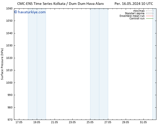 Yer basıncı CMC TS Cu 17.05.2024 16 UTC