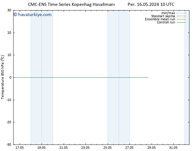 850 hPa Sıc. CMC TS Cu 24.05.2024 22 UTC