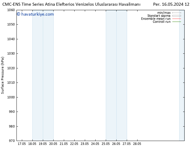 Yer basıncı CMC TS Sa 28.05.2024 18 UTC