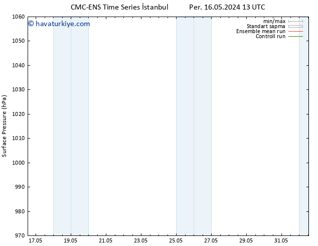 Yer basıncı CMC TS Per 23.05.2024 13 UTC