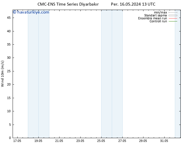 Rüzgar 10 m CMC TS Sa 28.05.2024 13 UTC
