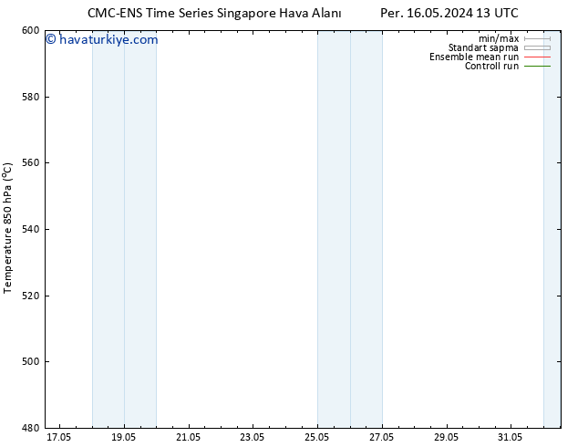 500 hPa Yüksekliği CMC TS Pzt 20.05.2024 19 UTC