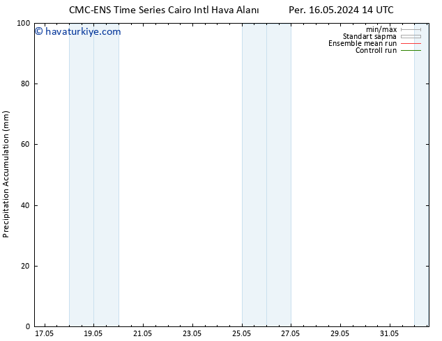 Toplam Yağış CMC TS Sa 21.05.2024 20 UTC