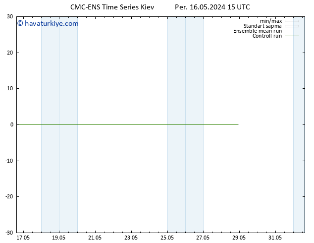 500 hPa Yüksekliği CMC TS Sa 28.05.2024 21 UTC