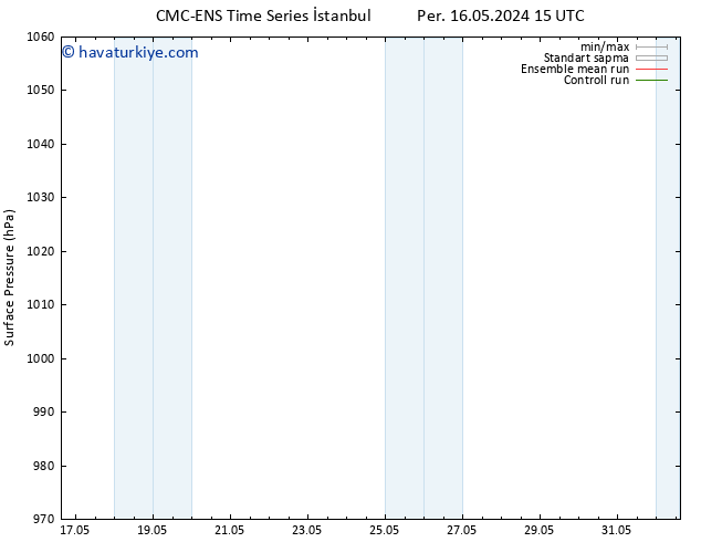 Yer basıncı CMC TS Sa 21.05.2024 15 UTC