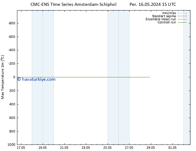Maksimum Değer (2m) CMC TS Paz 19.05.2024 03 UTC