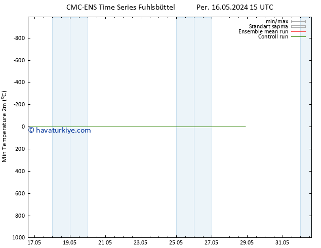 Minumum Değer (2m) CMC TS Per 23.05.2024 15 UTC