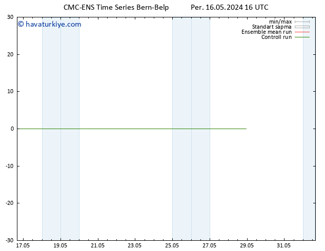 500 hPa Yüksekliği CMC TS Cu 17.05.2024 16 UTC
