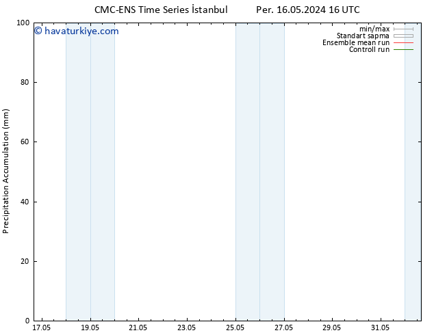 Toplam Yağış CMC TS Cts 18.05.2024 16 UTC