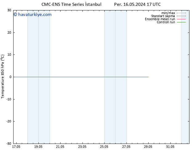 850 hPa Sıc. CMC TS Cu 17.05.2024 17 UTC