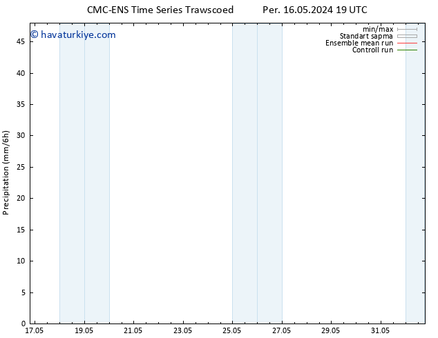 Yağış CMC TS Sa 21.05.2024 13 UTC