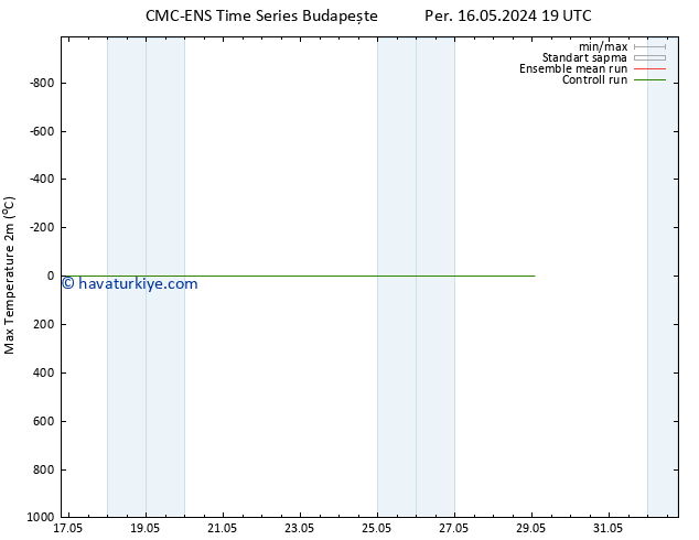 Maksimum Değer (2m) CMC TS Pzt 20.05.2024 07 UTC