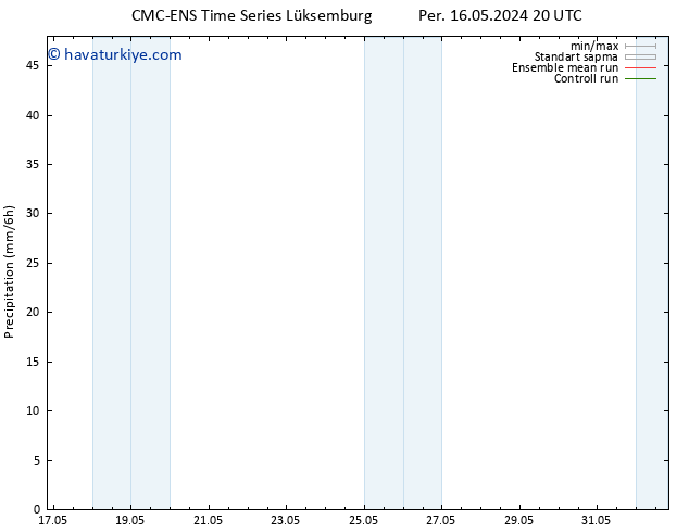 Yağış CMC TS Per 16.05.2024 20 UTC