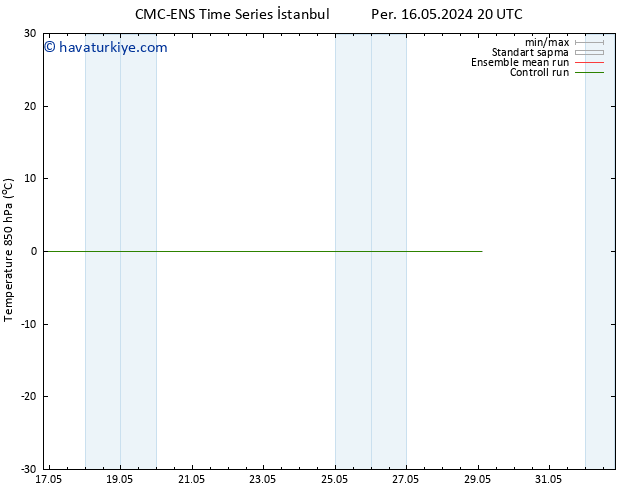 850 hPa Sıc. CMC TS Çar 29.05.2024 02 UTC