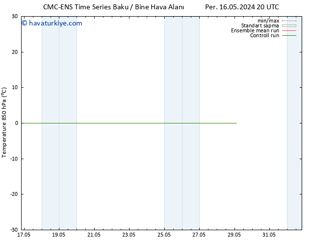 850 hPa Sıc. CMC TS Sa 28.05.2024 20 UTC