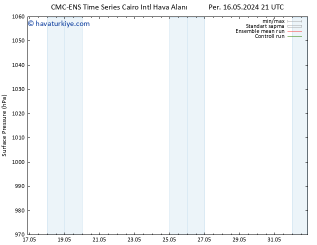 Yer basıncı CMC TS Pzt 20.05.2024 09 UTC