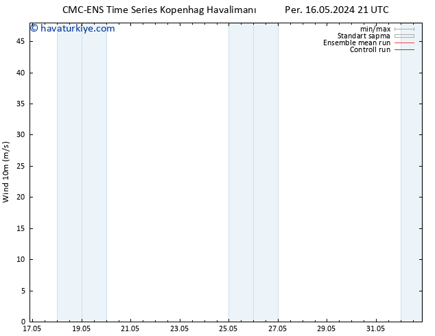 Rüzgar 10 m CMC TS Cu 17.05.2024 09 UTC