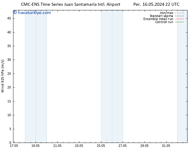 Rüzgar 925 hPa CMC TS Cu 17.05.2024 04 UTC