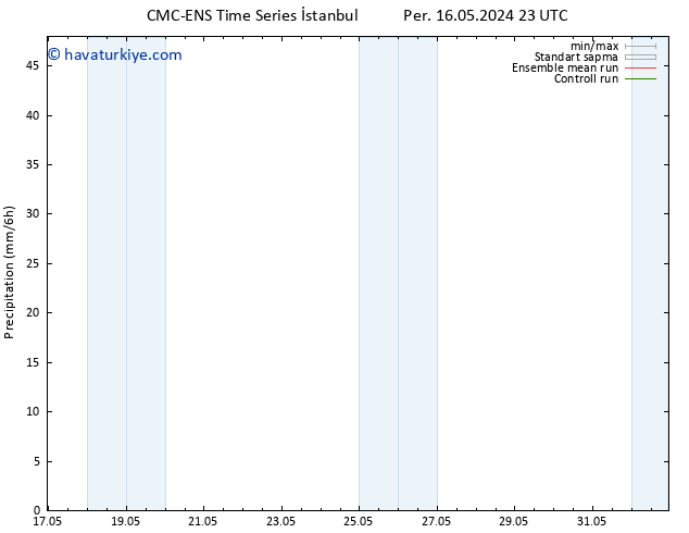 Yağış CMC TS Cts 18.05.2024 11 UTC
