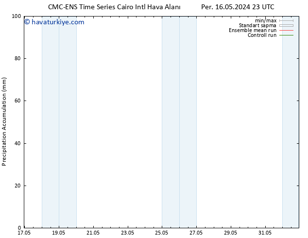 Toplam Yağış CMC TS Cts 18.05.2024 05 UTC