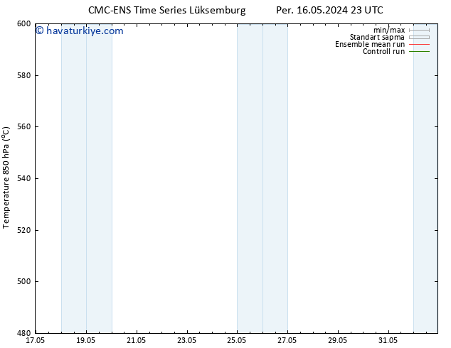 500 hPa Yüksekliği CMC TS Cts 18.05.2024 23 UTC