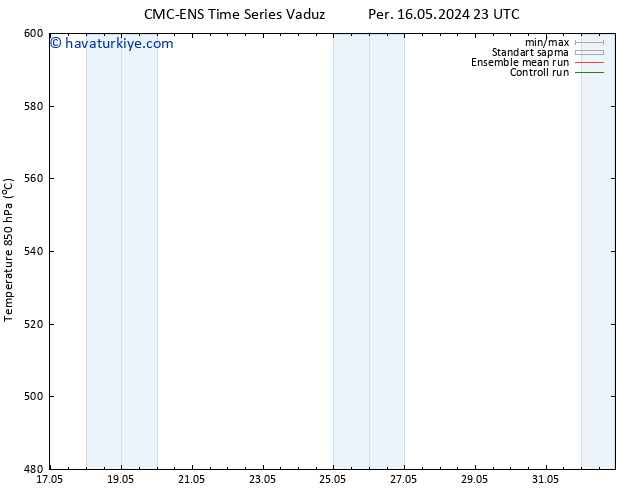 500 hPa Yüksekliği CMC TS Cu 17.05.2024 11 UTC