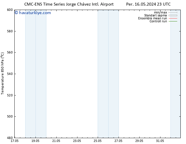 500 hPa Yüksekliği CMC TS Çar 22.05.2024 23 UTC