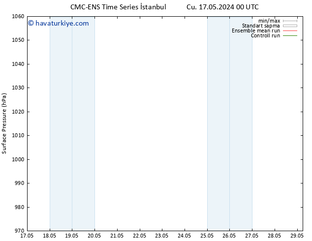 Yer basıncı CMC TS Paz 26.05.2024 12 UTC