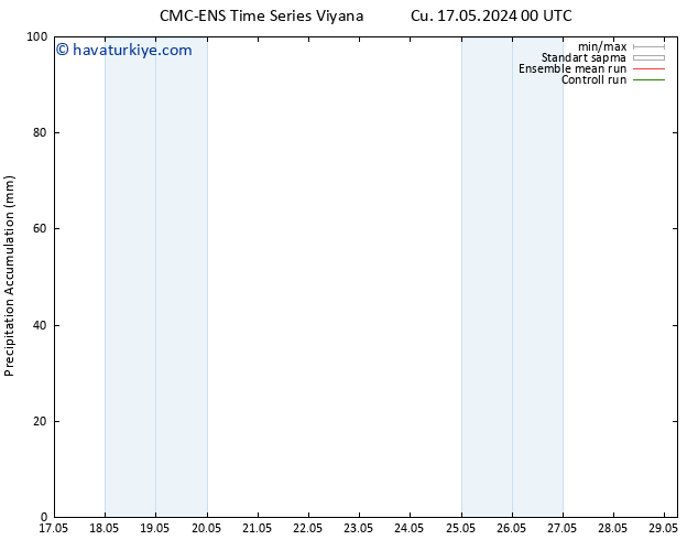Toplam Yağış CMC TS Cu 17.05.2024 12 UTC