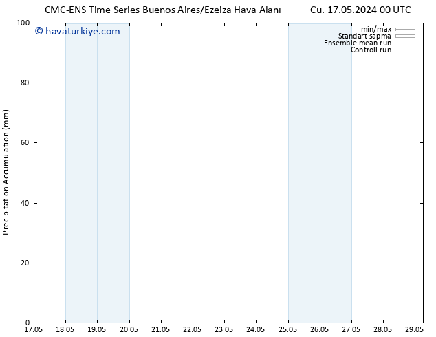Toplam Yağış CMC TS Sa 21.05.2024 00 UTC