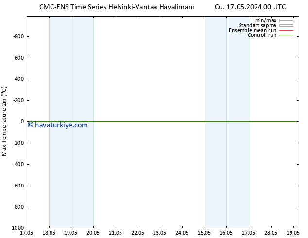 Maksimum Değer (2m) CMC TS Sa 21.05.2024 06 UTC