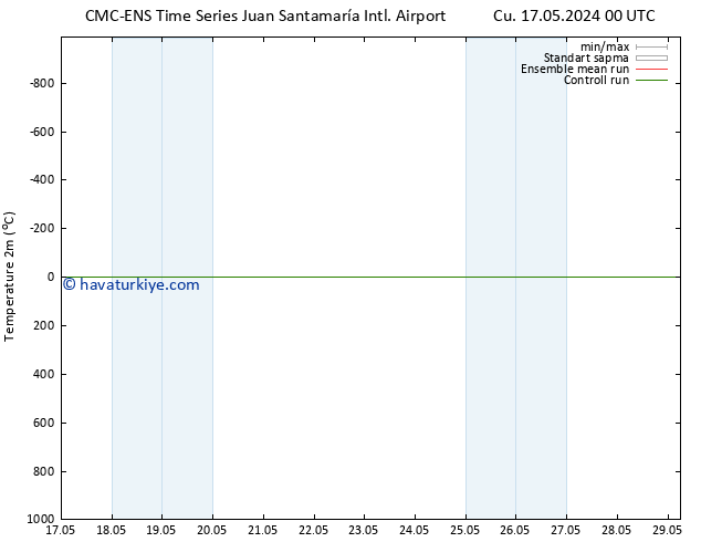 Sıcaklık Haritası (2m) CMC TS Cu 17.05.2024 18 UTC