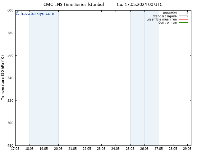 500 hPa Yüksekliği CMC TS Çar 29.05.2024 00 UTC