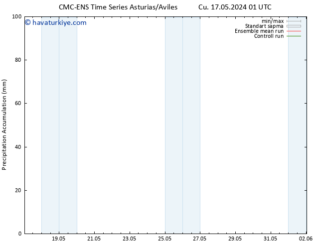 Toplam Yağış CMC TS Sa 21.05.2024 01 UTC