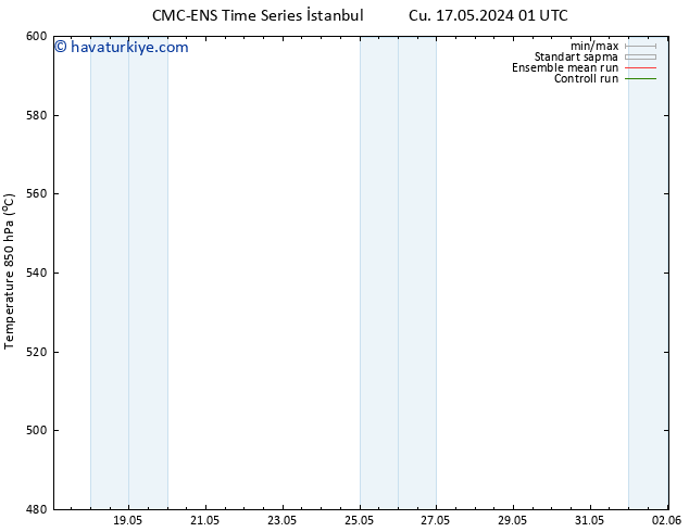 500 hPa Yüksekliği CMC TS Paz 26.05.2024 13 UTC