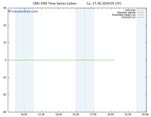 500 hPa Yüksekliği CMC TS Cu 17.05.2024 09 UTC