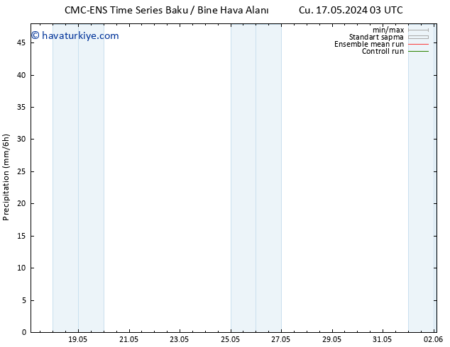 Yağış CMC TS Cu 17.05.2024 03 UTC