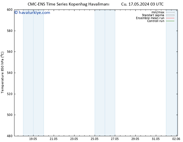 500 hPa Yüksekliği CMC TS Cts 18.05.2024 03 UTC