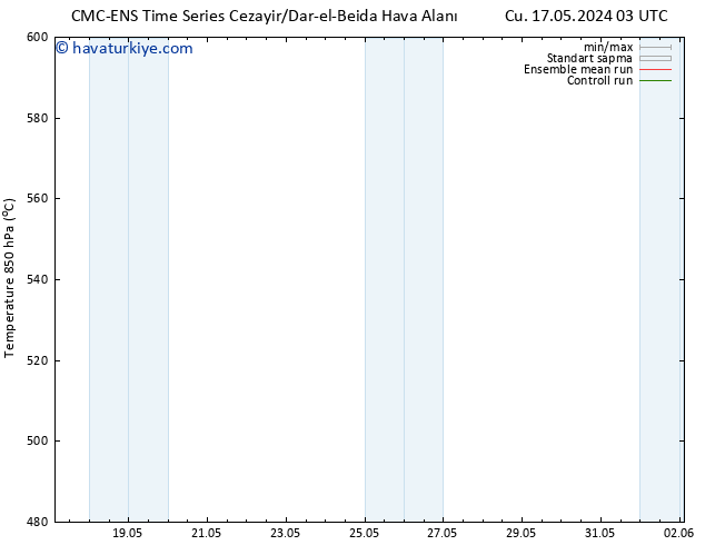 500 hPa Yüksekliği CMC TS Cu 24.05.2024 15 UTC