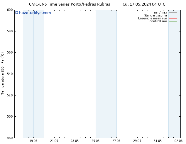 500 hPa Yüksekliği CMC TS Paz 19.05.2024 16 UTC