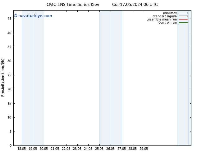 Yağış CMC TS Cts 18.05.2024 06 UTC