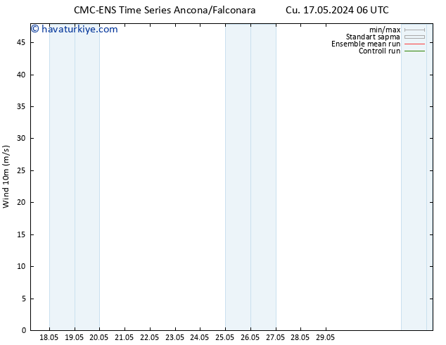 Rüzgar 10 m CMC TS Cts 18.05.2024 06 UTC